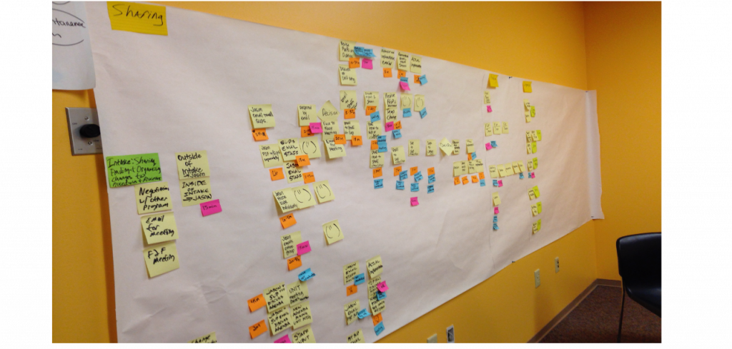 An orange wall with long, white, butcher paper. The paper is half full with different color sticky notes (yellow, orange, pink and blue) that have writing on them in a black marker. The sticky notes are arranged in different rows and columns, following a hybrid process map and service blueprint.