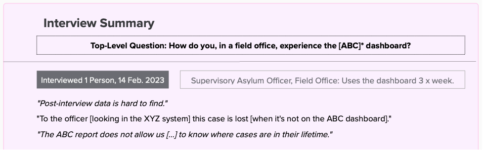 Image with a peach-colored background that has the following text:
"Interview Summary
Top-Level Question: How do you, in a field office, experience the [ABC]* dashboard?
Interviewed 1 Person, 14 Feb. 2023
Supervisory Asylum Officer, Field Office, Uses the dashboard 3 x week.
'Post-Interview data is hard to find.'
'To the officer [looking in the XYZ system] this case is lost [when it's not on the ABC dashboard.'
"The ABC report does not allow us [...] to know where cases are in their lifetime.'"